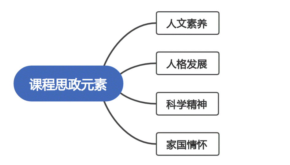 descript descript